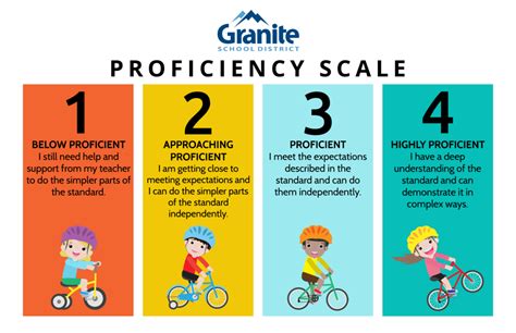 profishiency|PROFICIENCY .